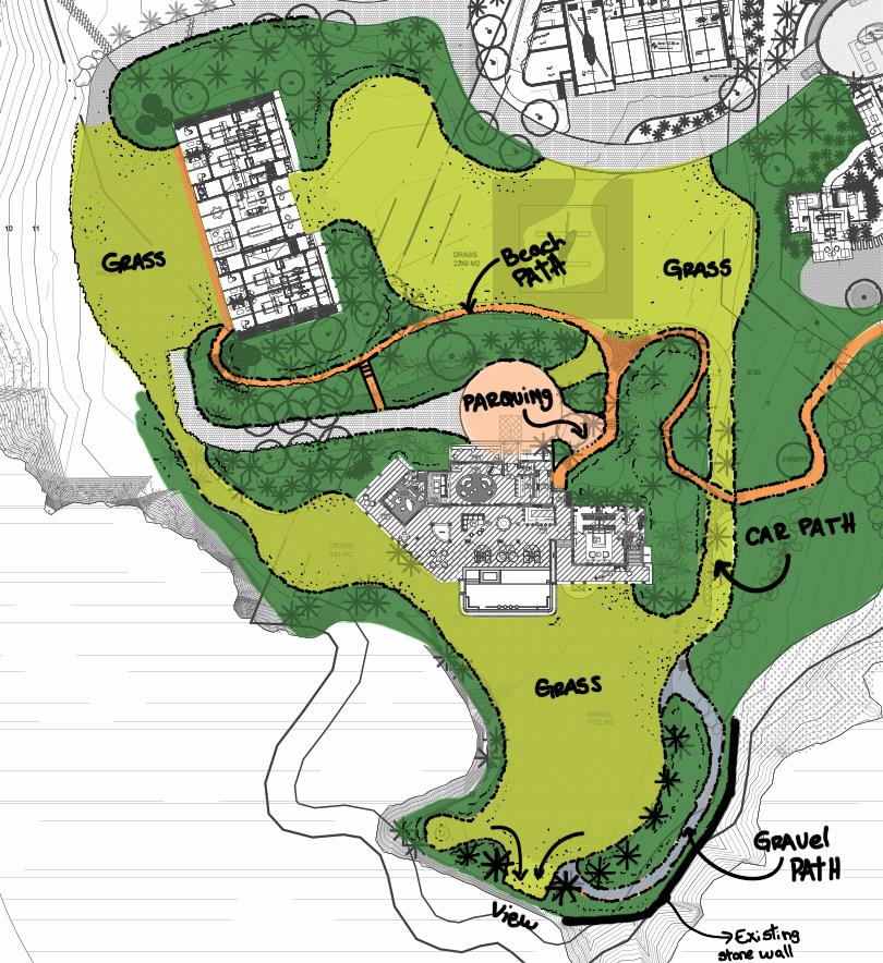 Landscape Master Plan · Paths & Planting Zones